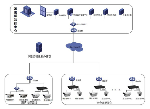 平安鄉鎮應用解決方案